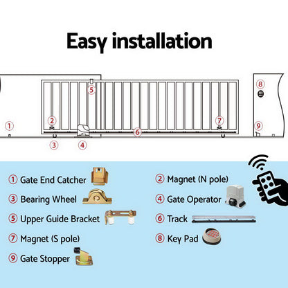 Electric Sliding Gate Opener 1200KG Keypad 4M