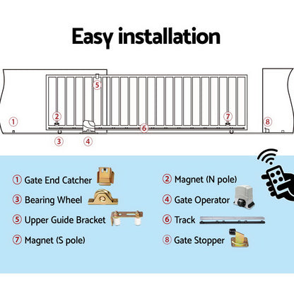 Electric Sliding Gate Opener 1200KG Auto Remote Hardware Kit Rail 4M