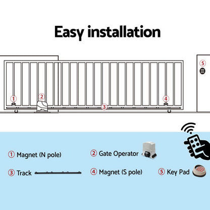 Automatic Sliding Gate Opener Kit Keypad 4M 1200KG