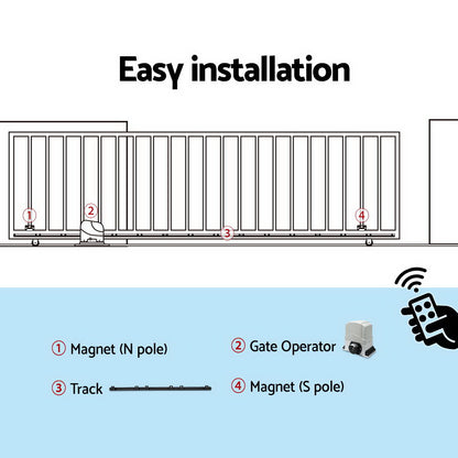 Automatic Sliding Gate Opener Kit 6M 1200KG
