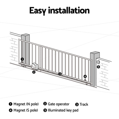 Electric Sliding Gate Opener 800KG Keypad 4M